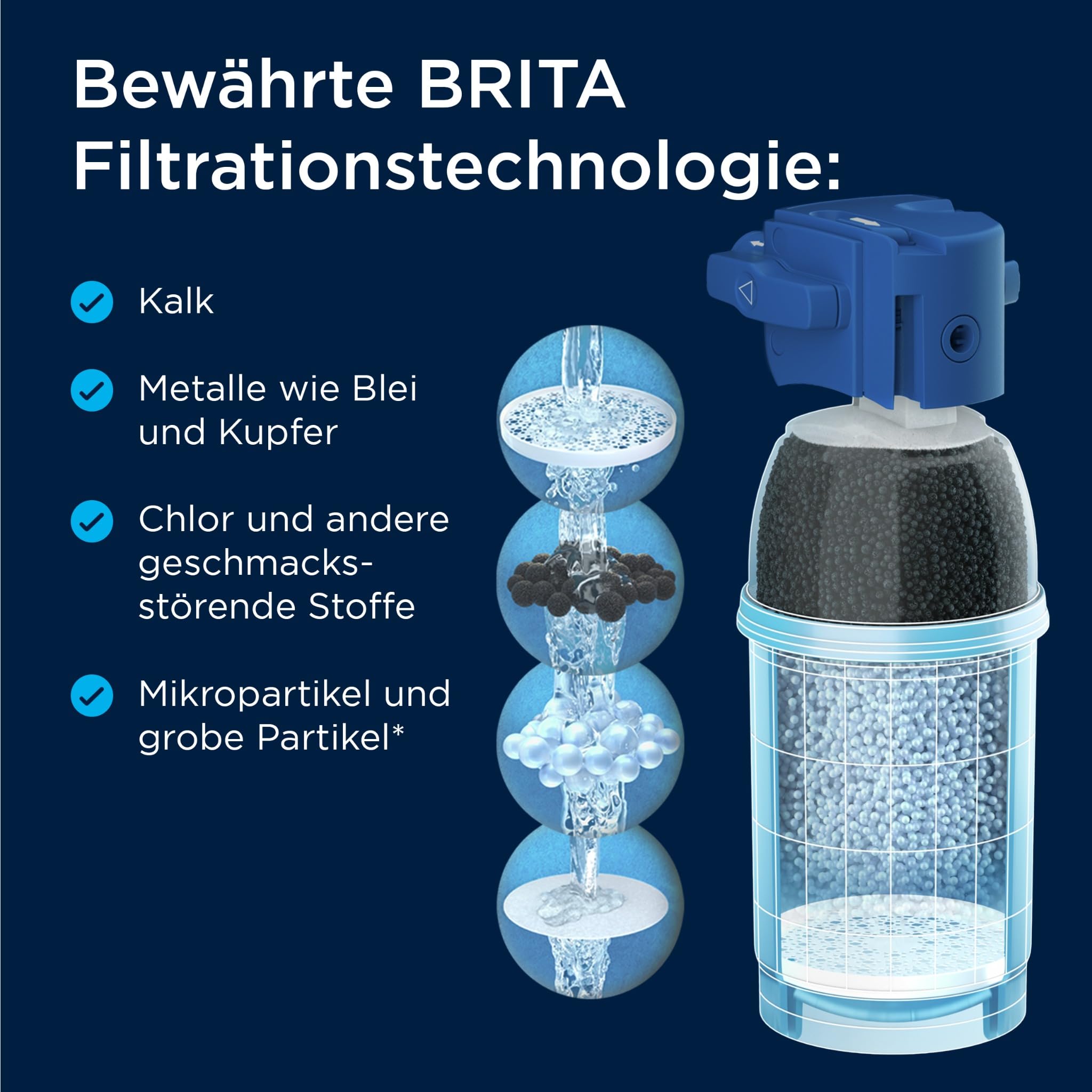 BRITA P1000 Filterkartusche Kalkfilter 1er-Pack 1200 Liter