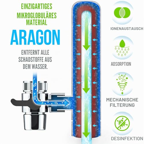 Geyser EURO Aragon Filterkartusche 3000L 1 Stück