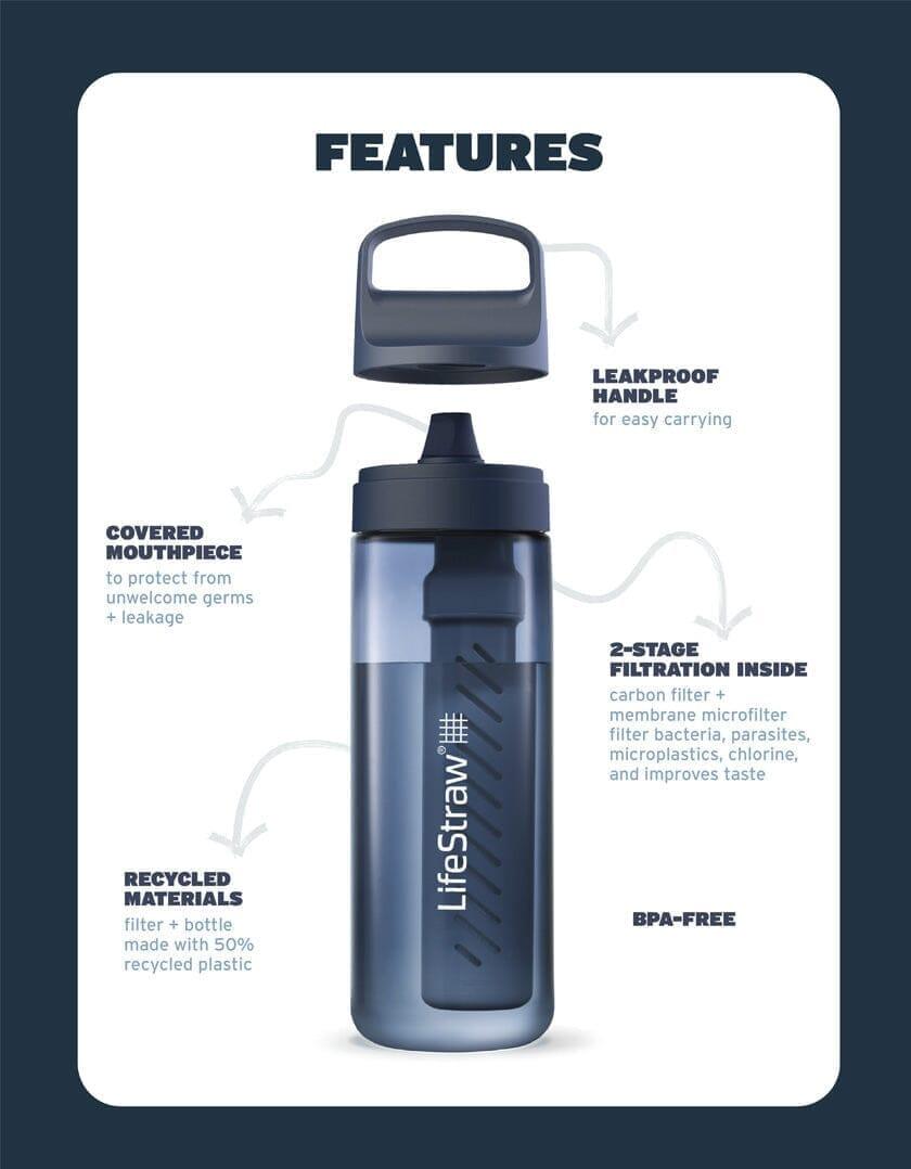 LifeStraw Go Series 1L Filterflasche Starter-Set 1 Jahr