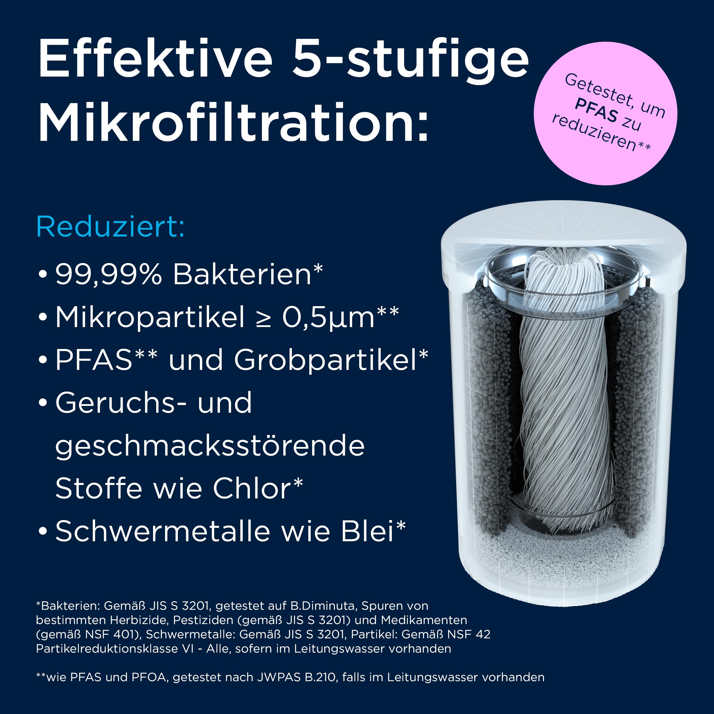 BRITA ON TAP Pro Wasserhahnfilter V-MF 600 L