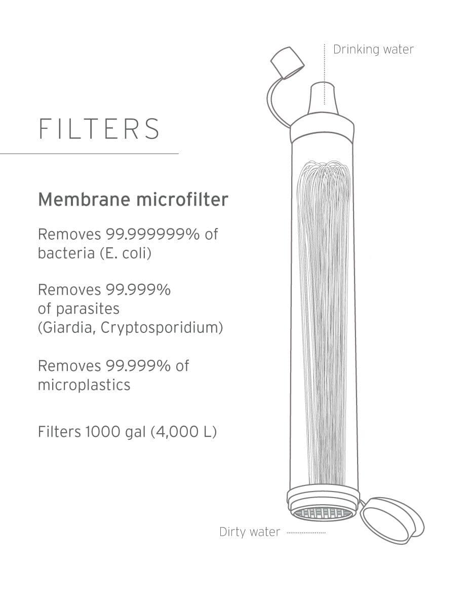 LifeStraw Personal Wasserfilter Navy 4er Pack Strohhalm