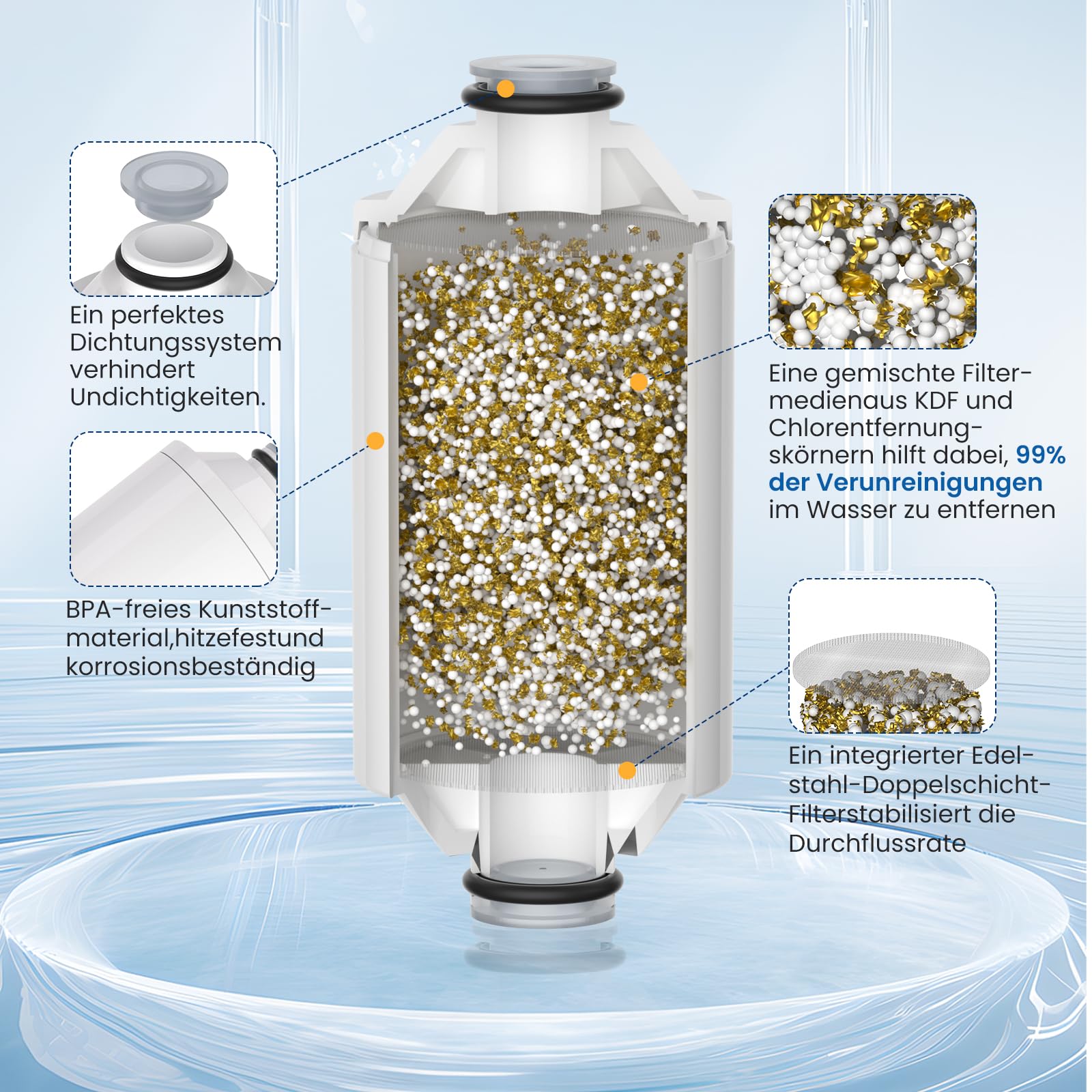 Golden IcePure Duschfilter Patrone Philips AWP175 2er Pack