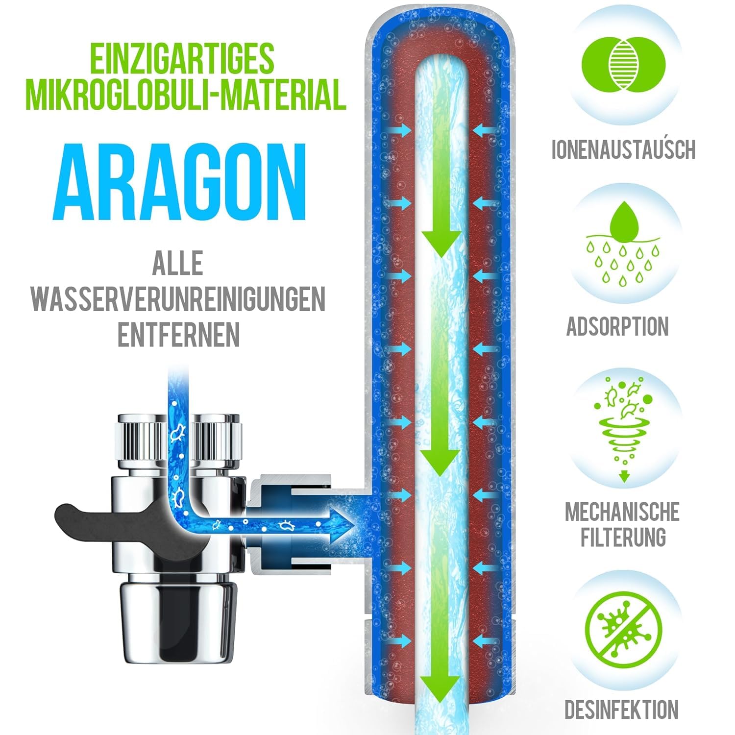 Geyser Euro Wasserhahnfilter System +1 Kartusche Aragon