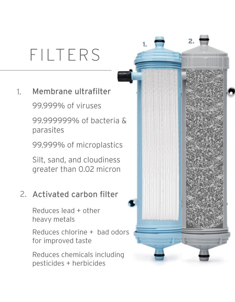 LifeStraw Community Max Wasseraufbereiter Viren Gruppe