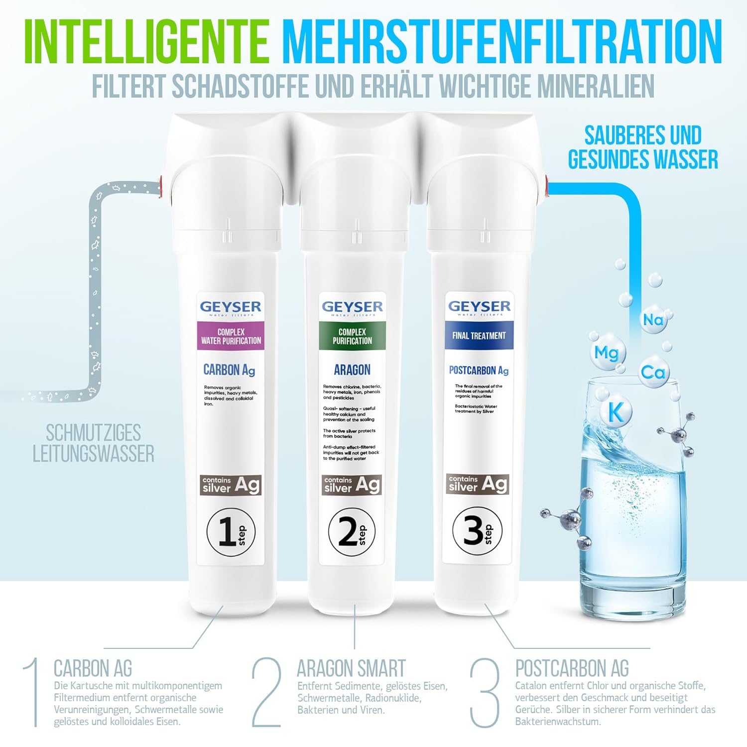 Geyser Smart Ersatzkartuschen-Set 3 Stück Aragon Filter