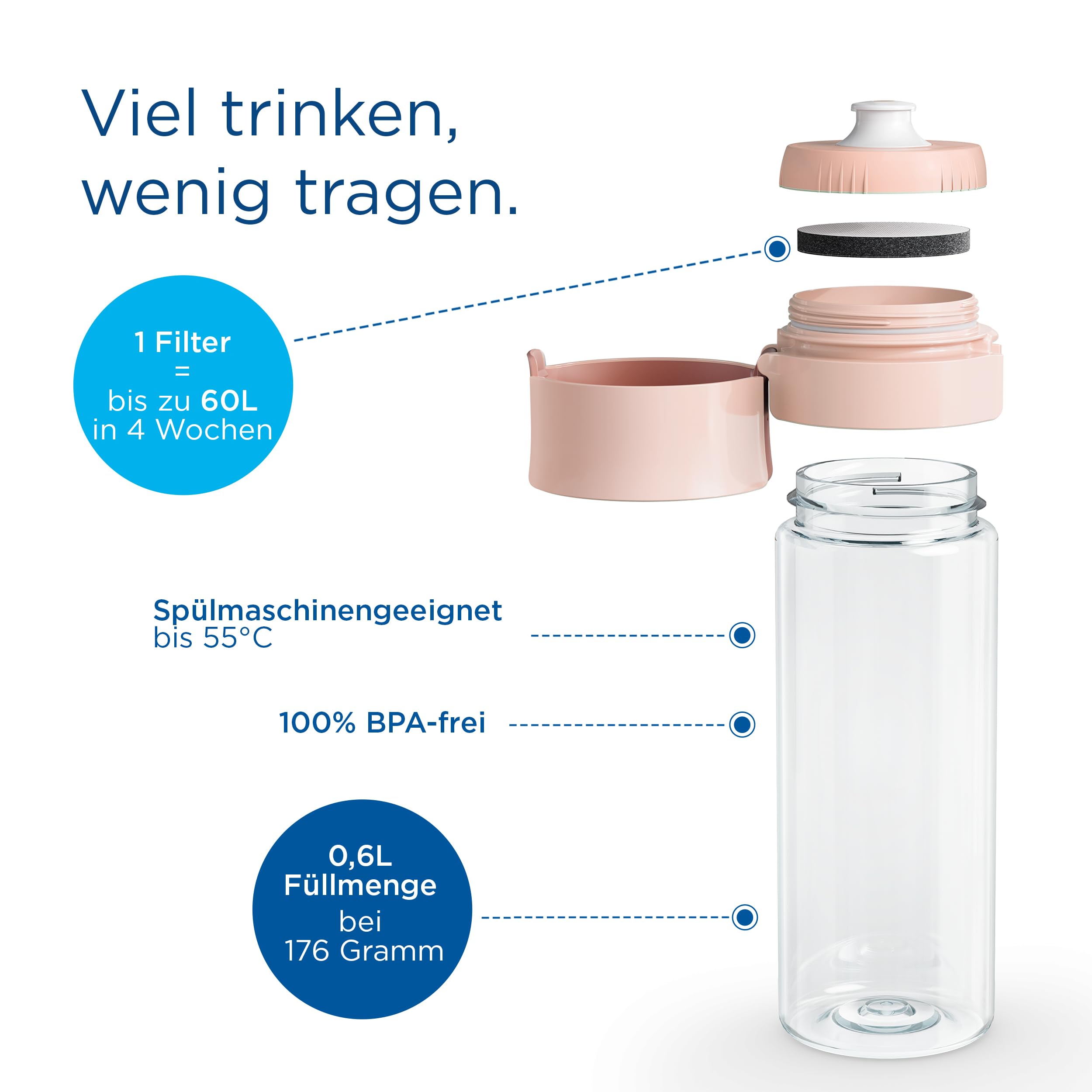 BRITA MicroDisc Vital Wasserflasche 600ml 2x Filter Chlor