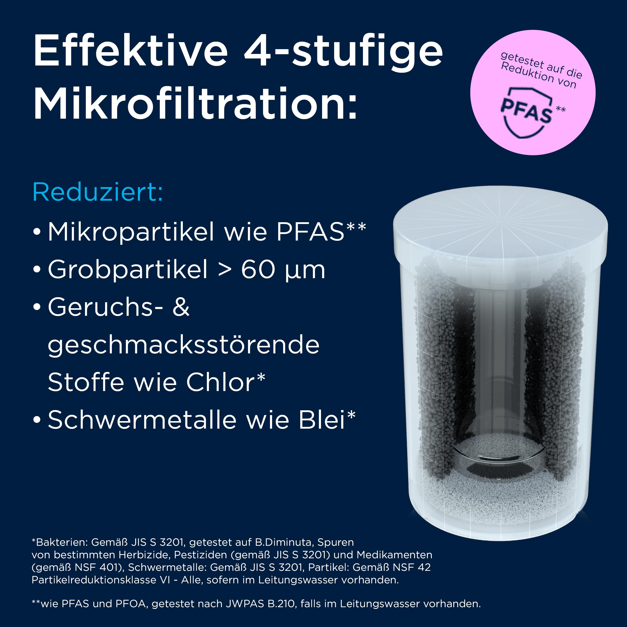 Brita ON TAP V Wasserhahn-Filter Ersatzfilter 1 Stück Chlor-Schutz