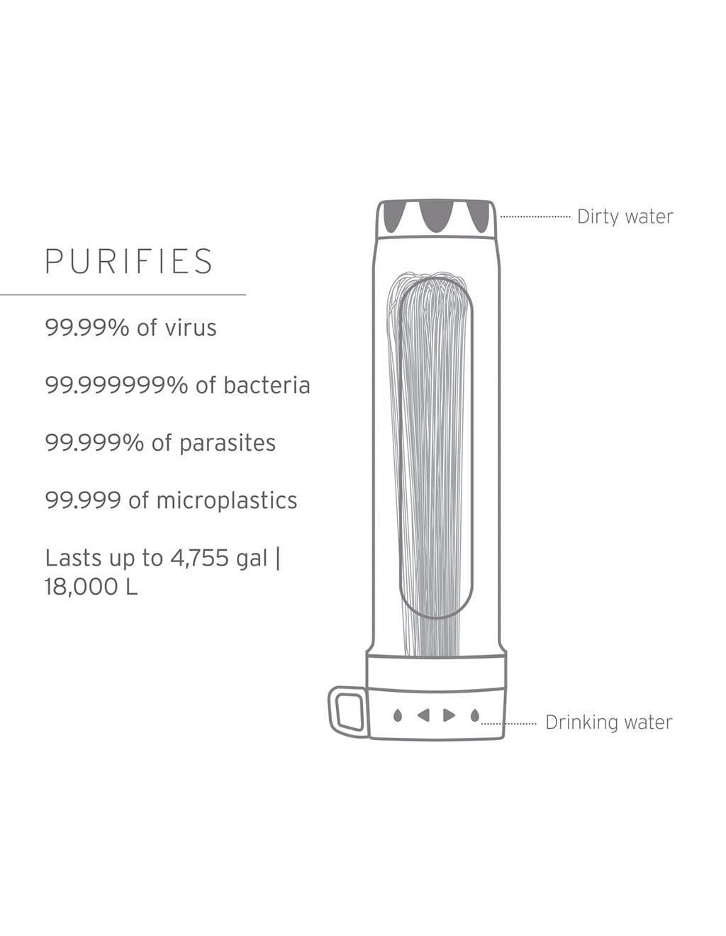 LifeStraw Peak Gravity Purifier Wasserreiniger 8L Viren