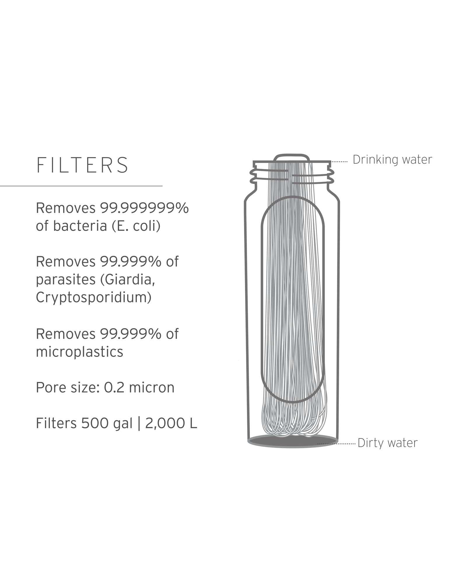 LifeStraw Peak Series Gravity 8L Wasserfilter Mountain Blue