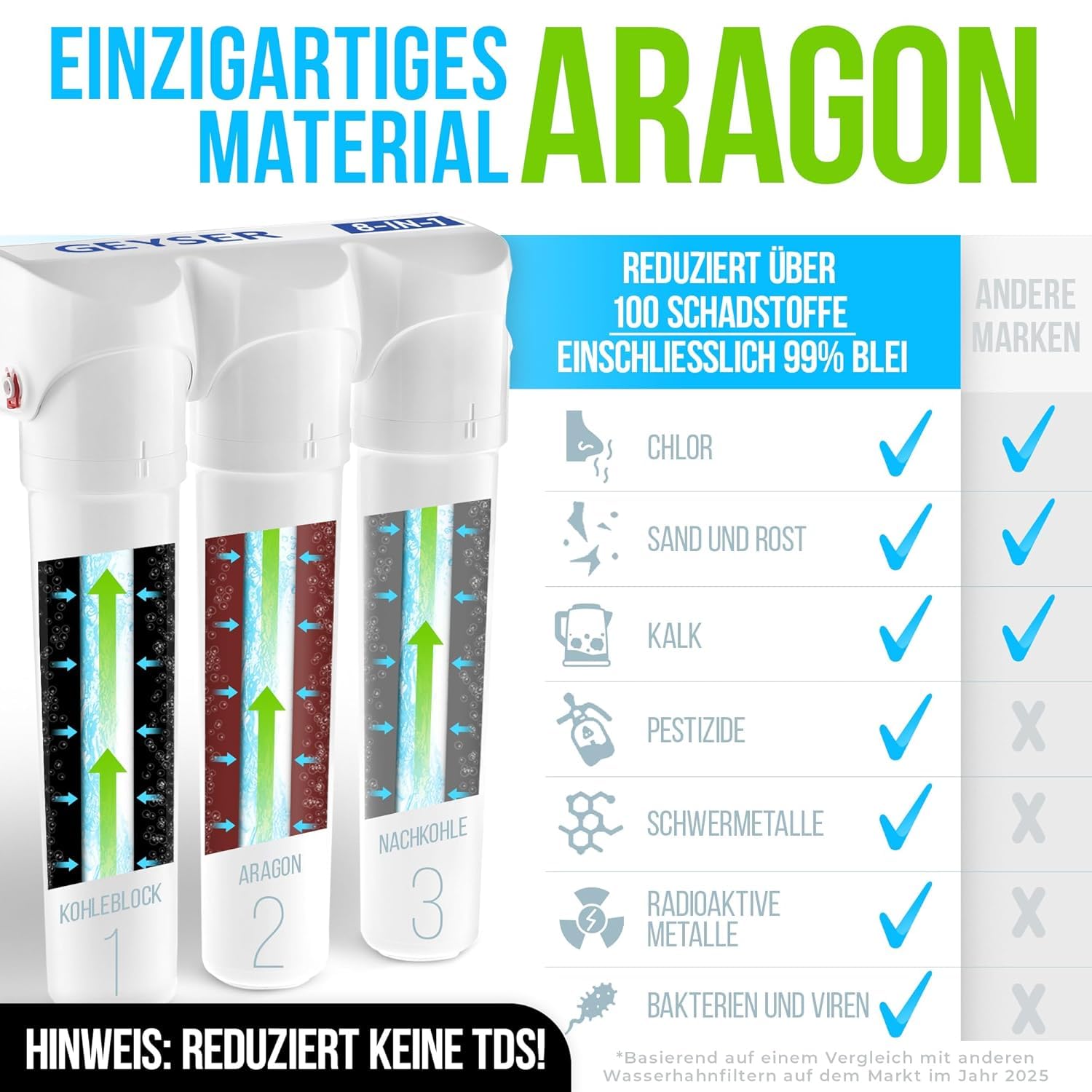 Geyser Smart Ersatzkartuschen-Set 3 Stück Aragon Filter