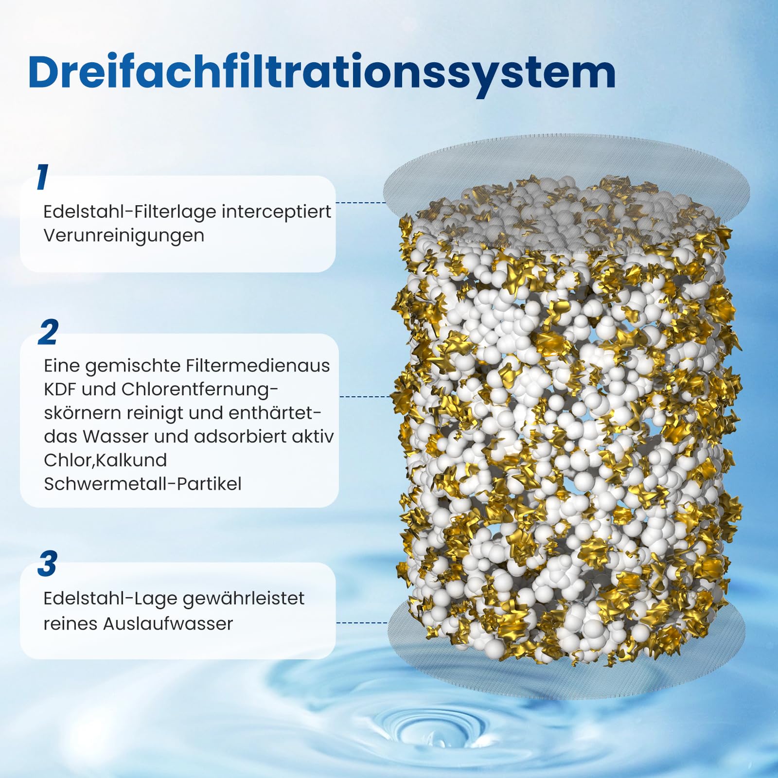 Golden IcePure Duschfilter Patrone Philips AWP175 2er Pack