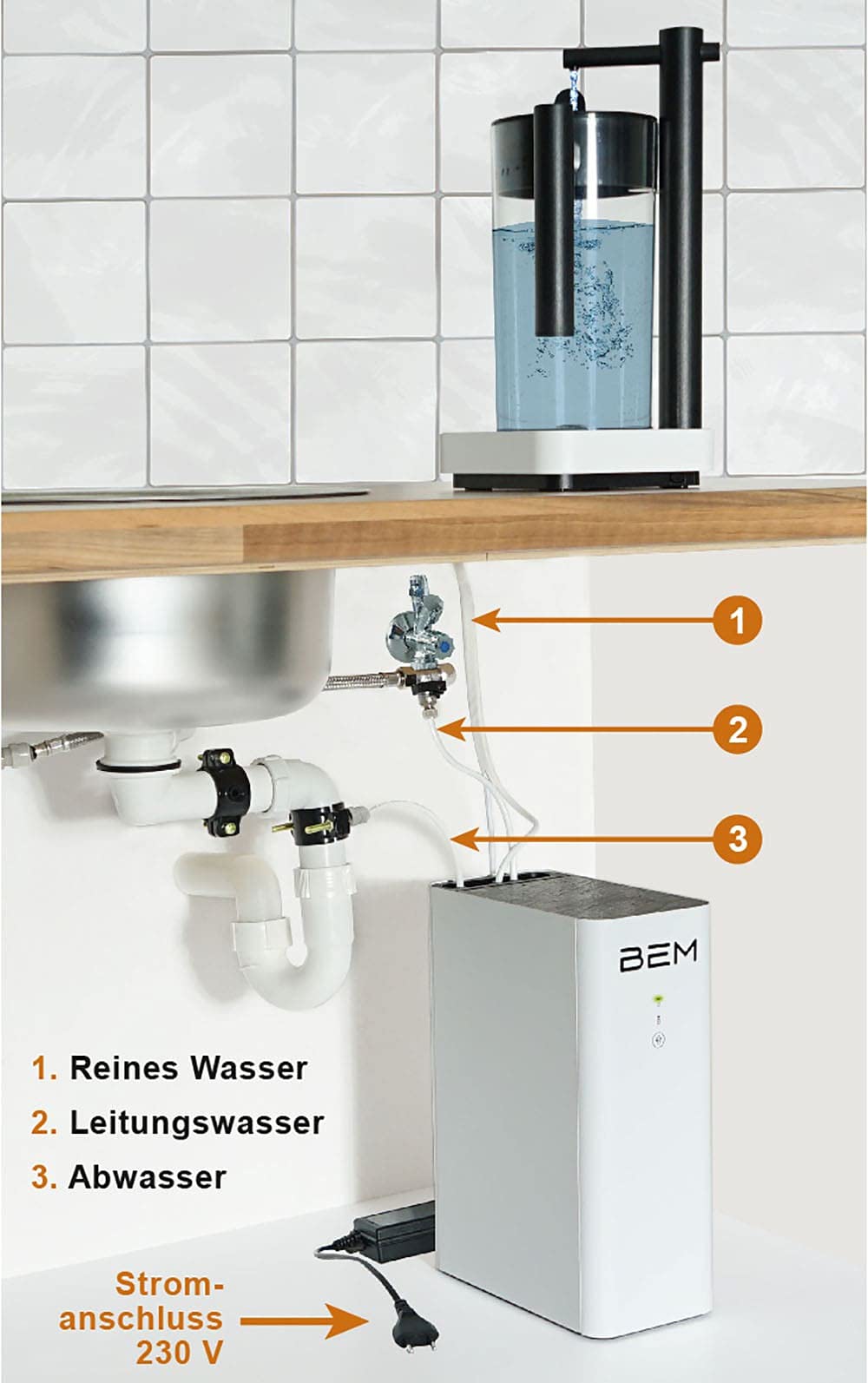 BEM Robin All-in-One Umkehrosmose Filteranlage Festwasser