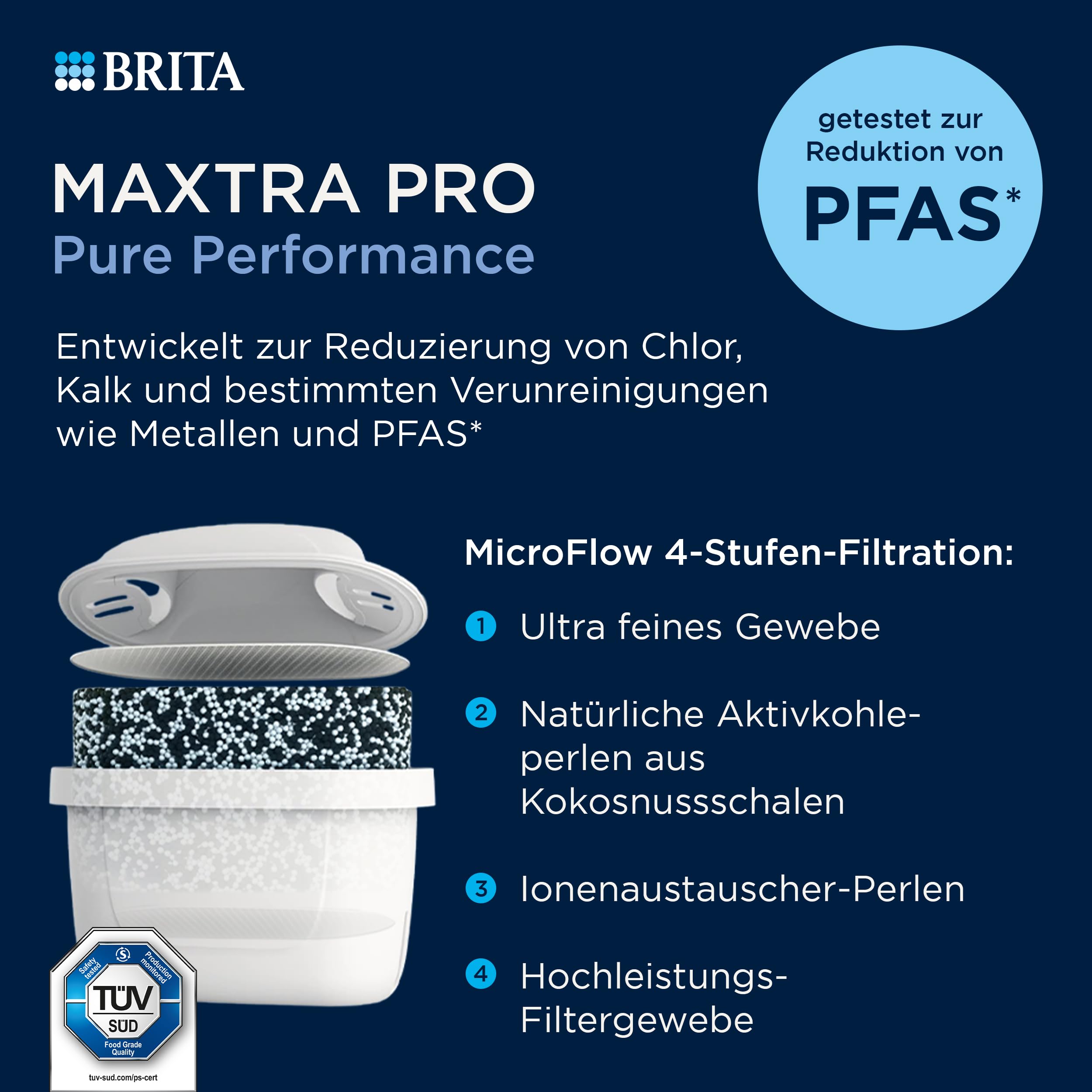 BRITA MAXTRA PRO Pure Performance Ersatzfilter 12er-Pack