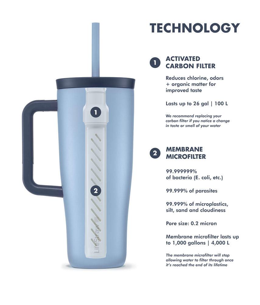 LifeStraw Go Series Tumbler 24 oz Filterbecher Edelstahl