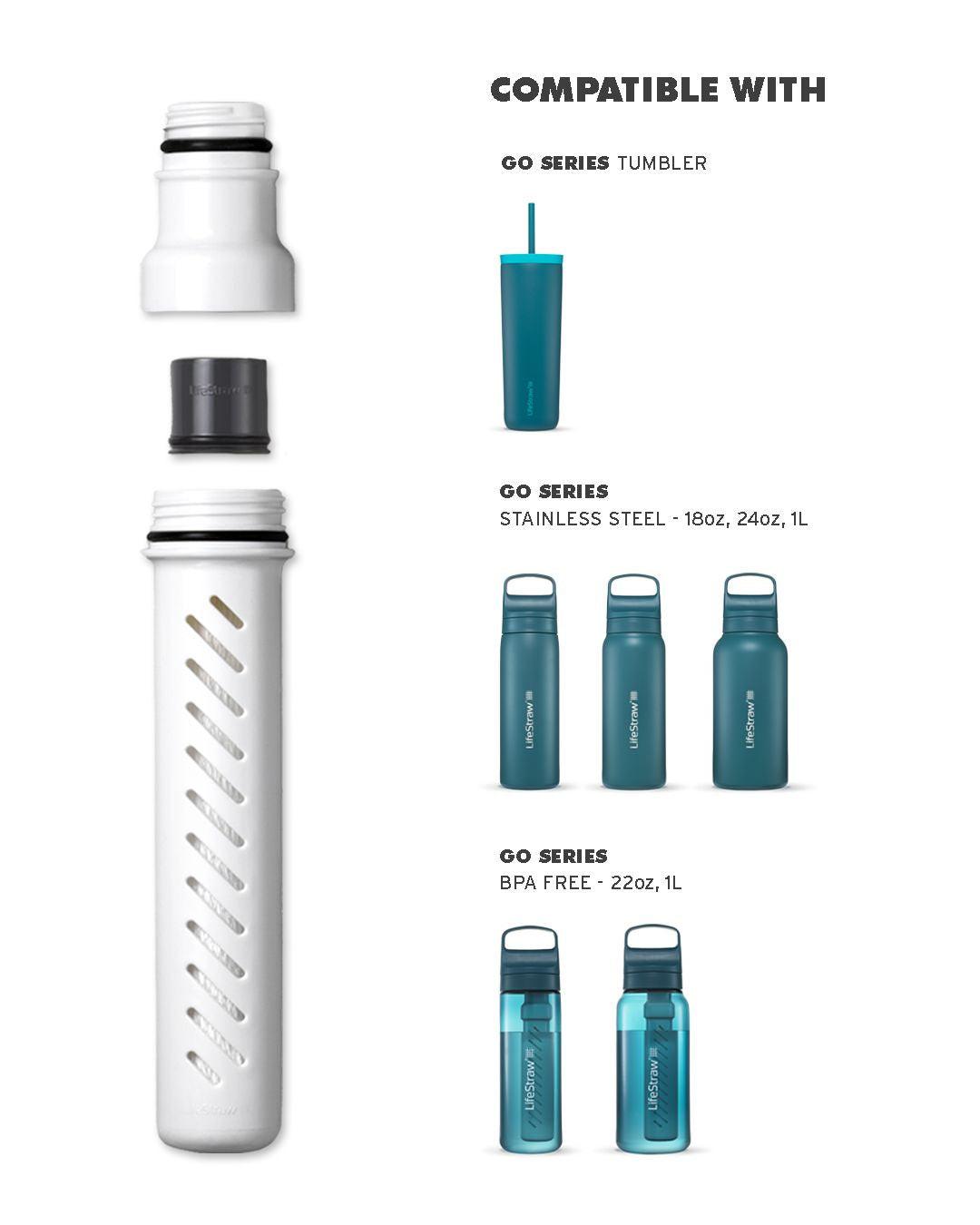 LifeStraw Go Series Ersatzfilter Membran Mikroplastik 4000 L