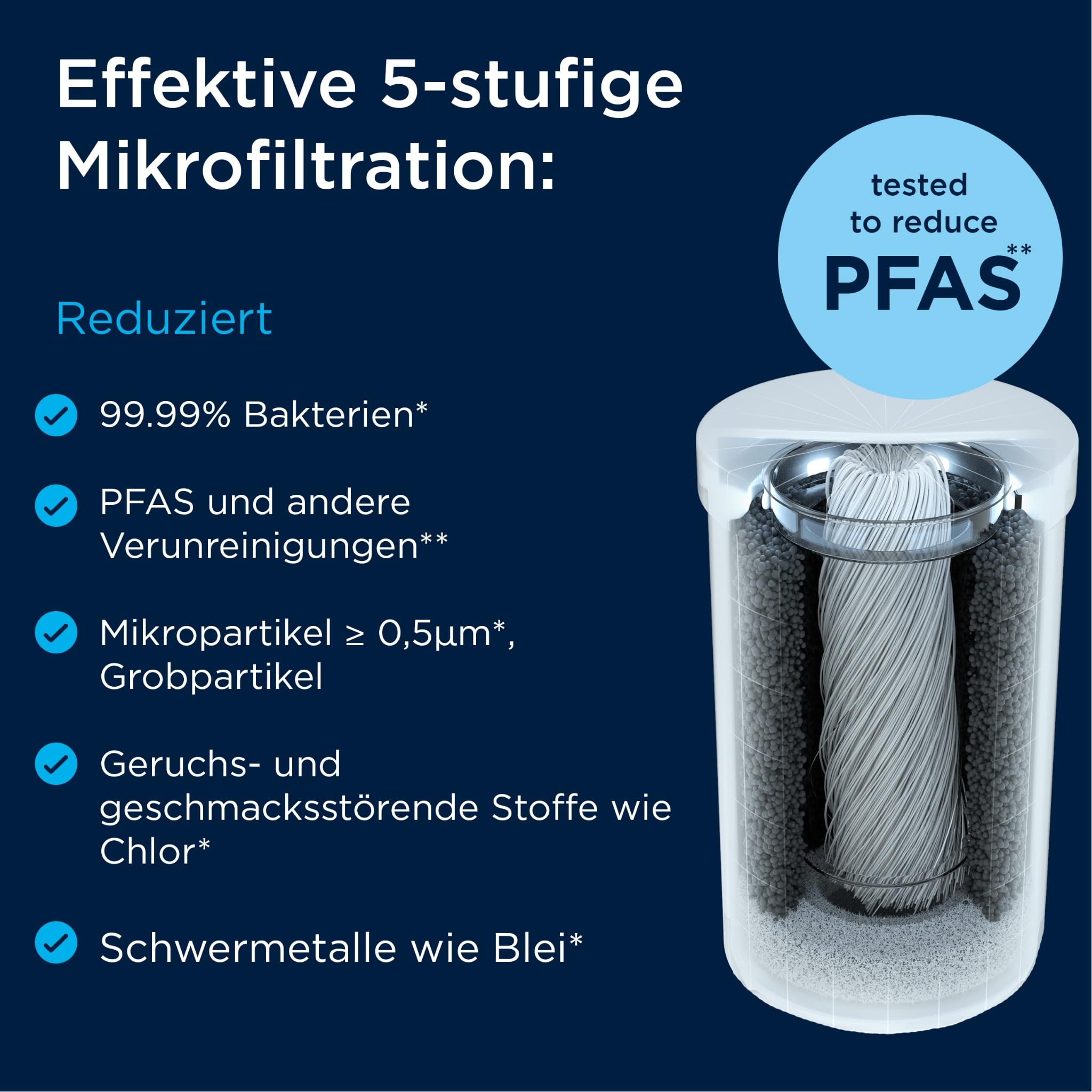 Brita Professional ON TAP V-MF Wasserhahnfilter Bakterien