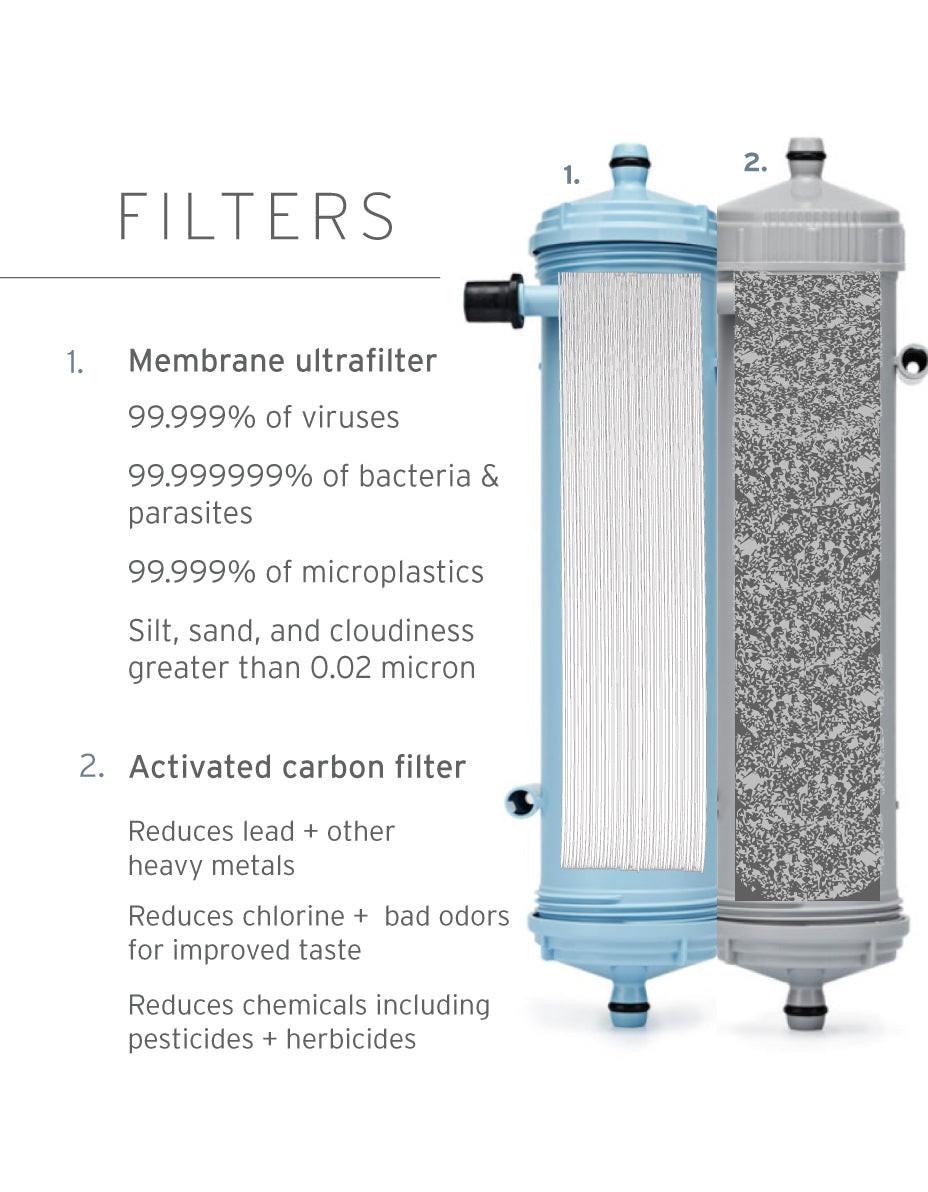 LifeStraw Community Max Ersatzfilter Ultrafilter Set