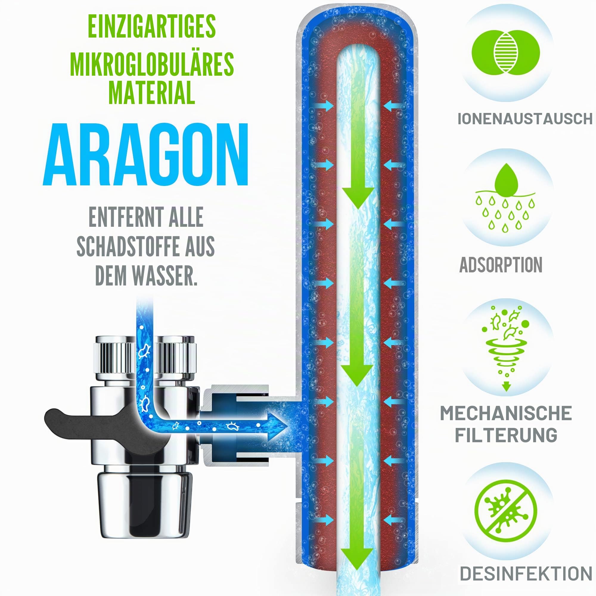 Geyser EURO Aragon Filterkartusche 3000L 1 Stück