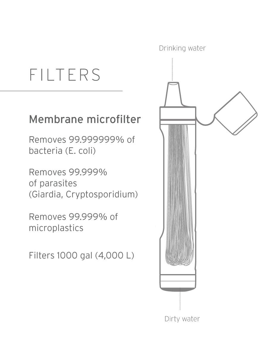 LifeStraw Peak Series Straw Trinkhalm Mountain Blue Bakterien