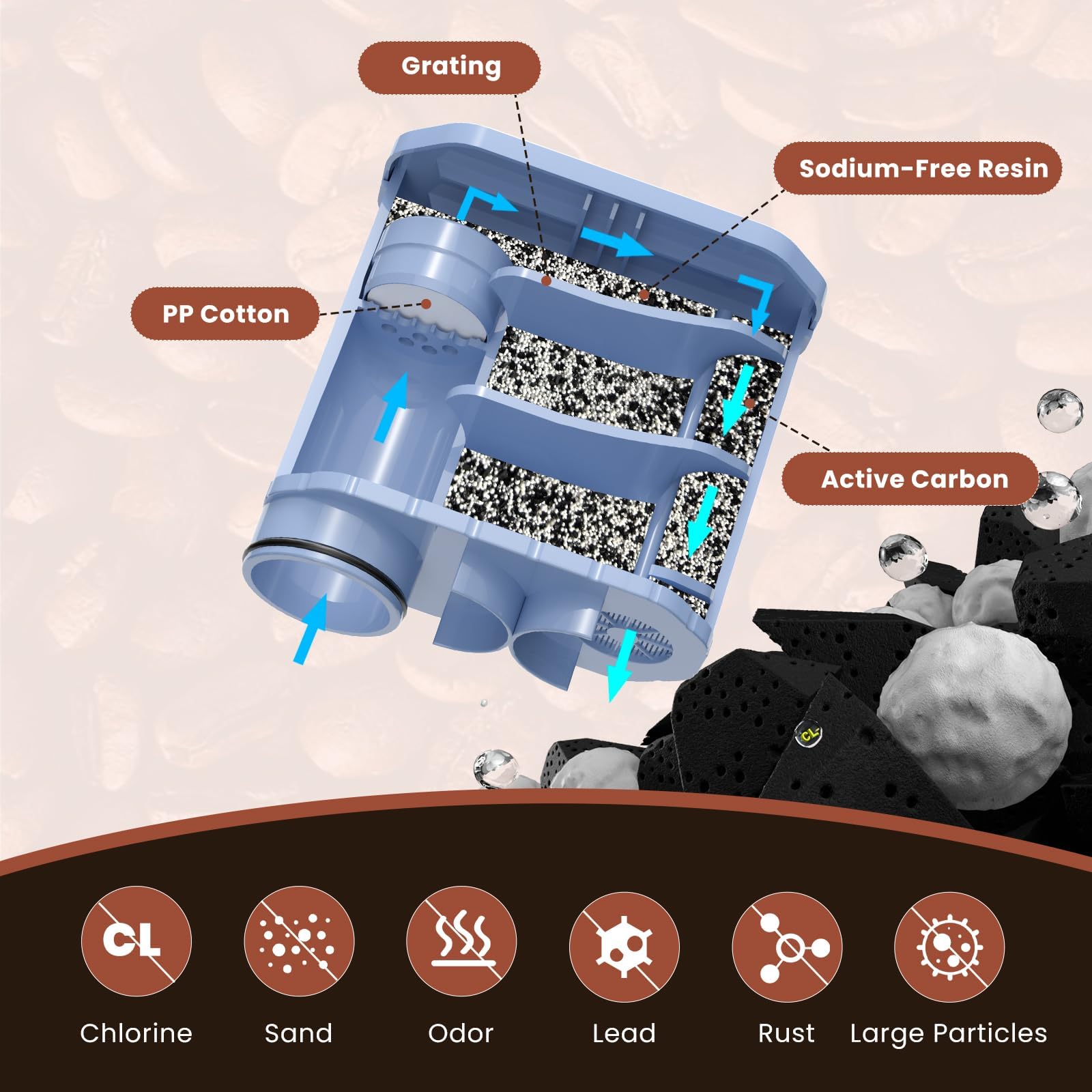 Golden IcePure Coffee Wasserfilter Philips AquaClean 3 Stück Kalkschutz