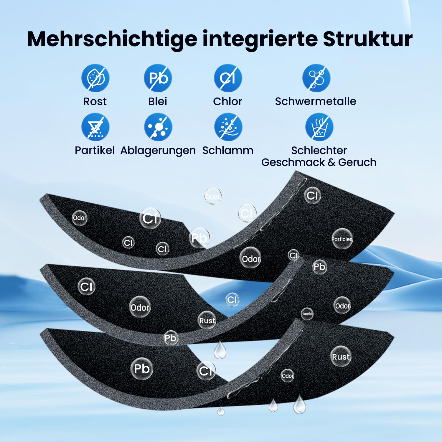 Golden IcePure Refrigerator Water Filters Kühlschrankfilter 2 Stück Bosch