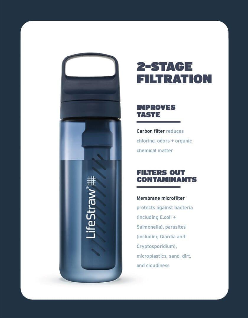 LifeStraw Go Series Starter Pack 6 Monate Filterflasche 1L