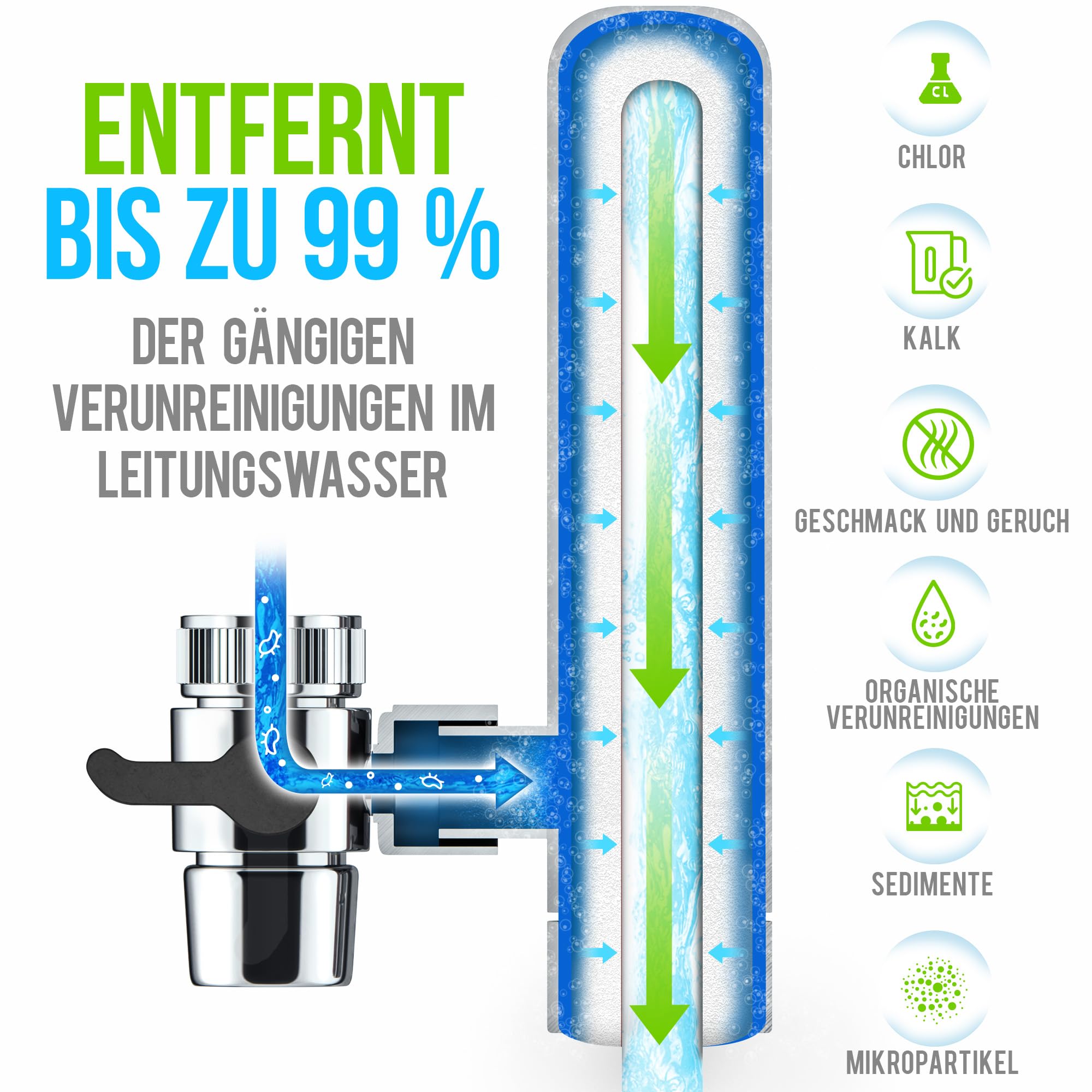 Geyser EURO Ersatzkartusche Wasserhahnfilter 1er Pack 3 Monate