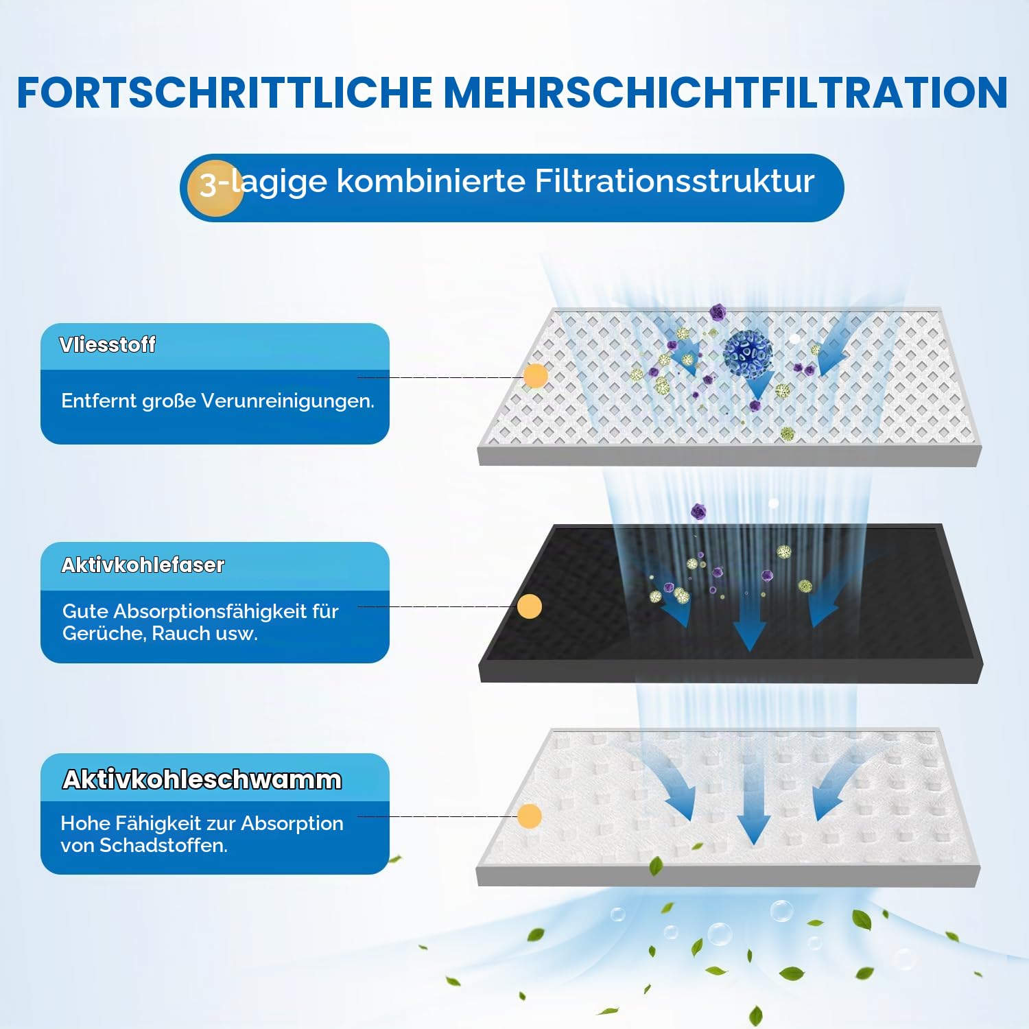 Golden IcePure LT120F Kühlschrank-Luftfilter 6er Pack Aktivkohle