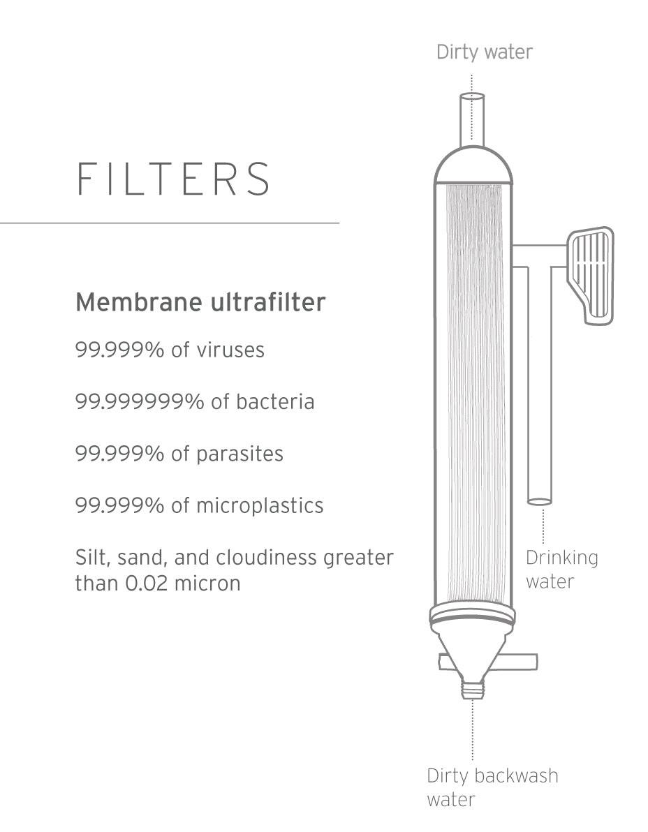 LifeStraw Community Family Wasserfilter Schwerkraft Viren