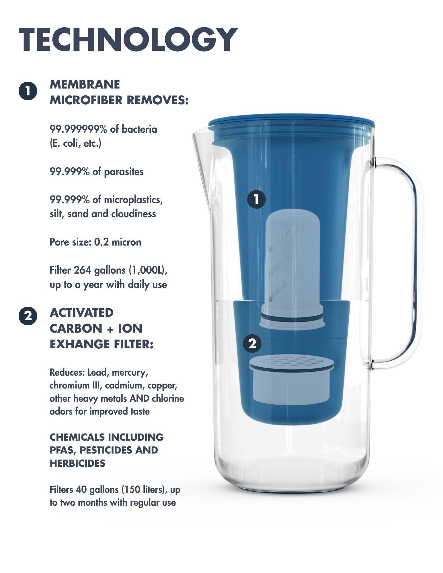 LifeStraw Bundle & Save Off-Campus Filterkanne Blau Set